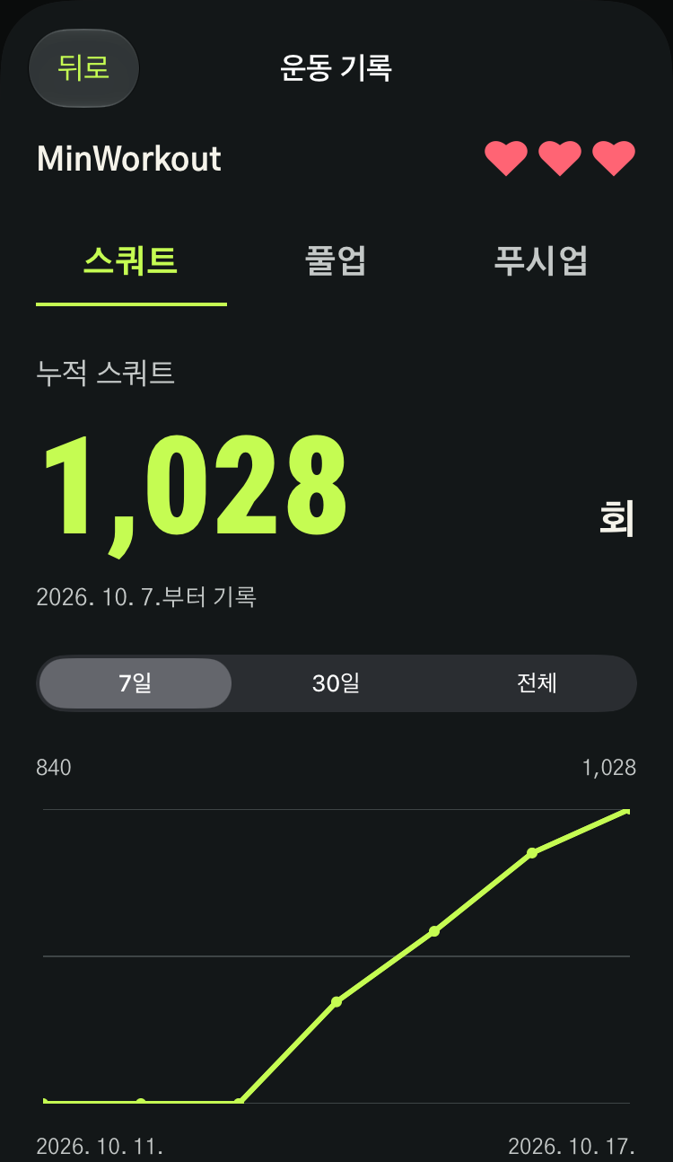 스쿼트 누적 1,028회 예시 데이터와 7일·30일·전체 기간 선택, 누적 횟수 곡선이 보이는 운동 기록 화면